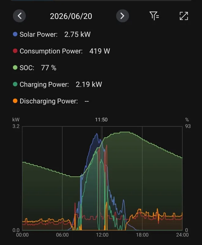 Solar installation