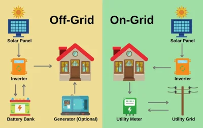 Solar Inverters Explained
