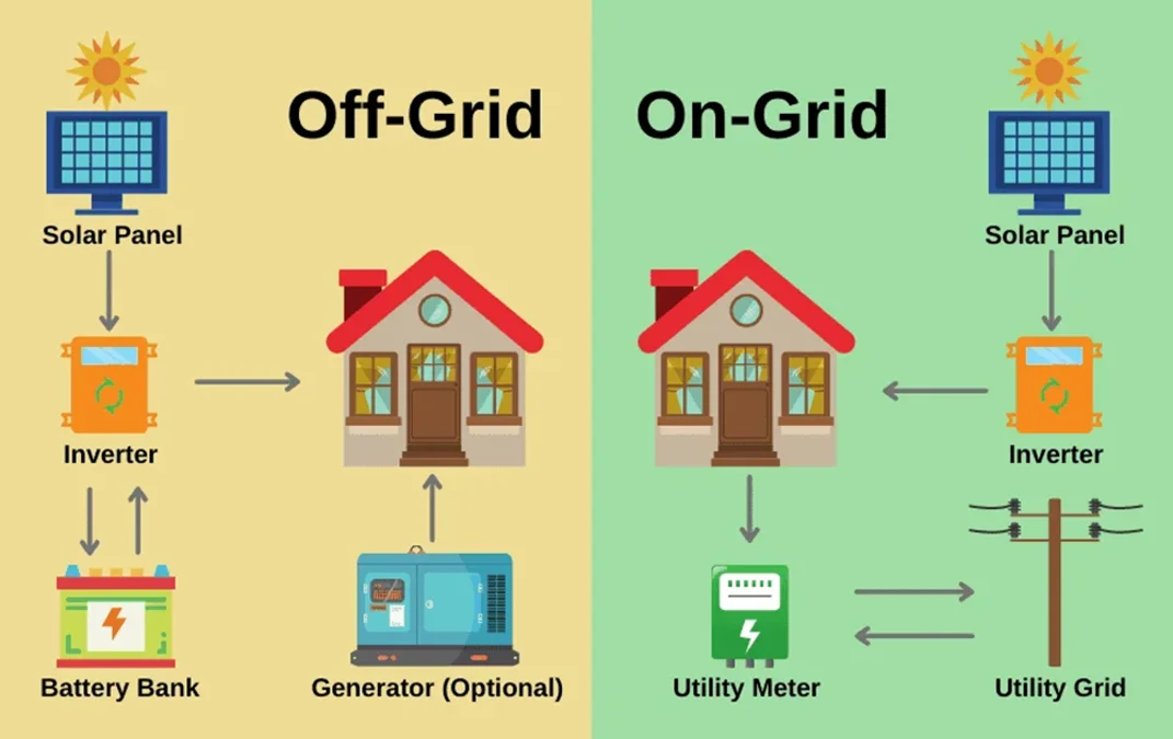 Solar Inverters Explained